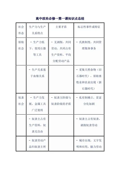 高中政治必修一第一课知识点总结