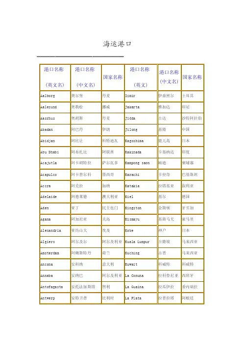 外贸港口及国家时差代码,上班时间表.doc