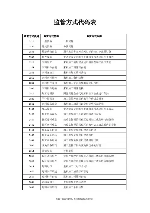 监管方式代码表