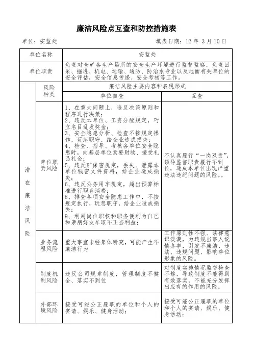 安监处廉洁风险点互查和防控措施表