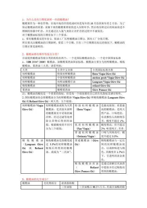 橄榄油25个常见问题