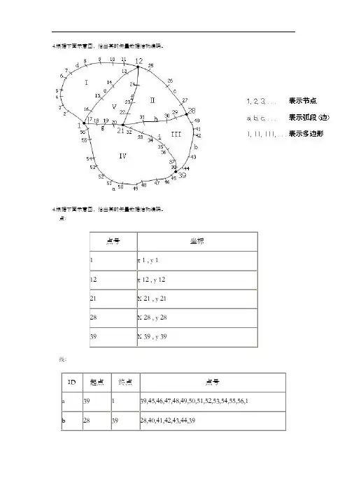 GIS试题(卷)与答案解析