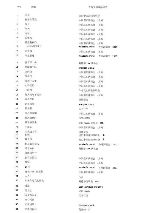 刘德华Andy所有专辑歌曲曲目汇总大合集下载打印版