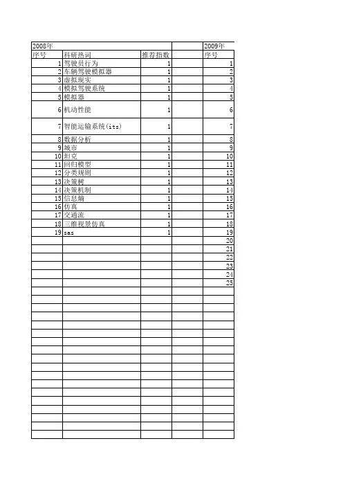 【系统仿真学报】_驾驶模拟_期刊发文热词逐年推荐_20140724