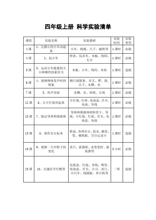 新四年级上册 实验清单
