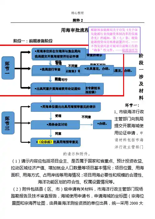 用海审批操作规范图