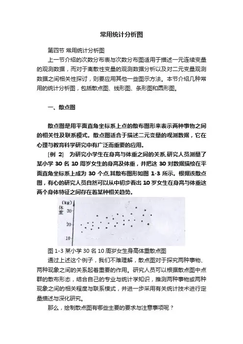 常用统计分析图