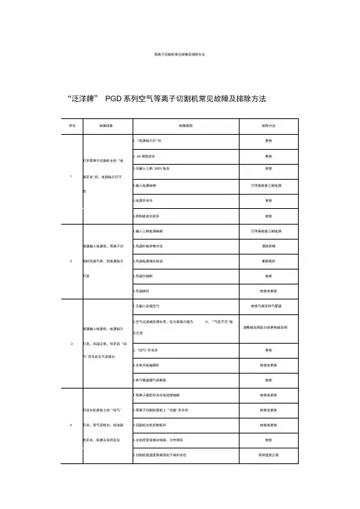 等离子切割机常见故障及排除方法讲解
