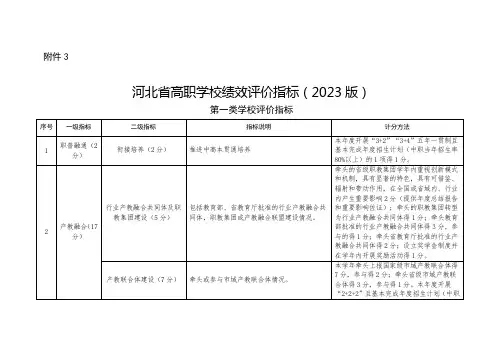 河北省高职学校绩效评价指标(2023版)