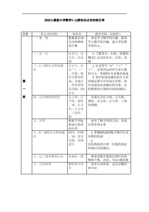 2023人教版小学数学1-12册知识点双向细目表