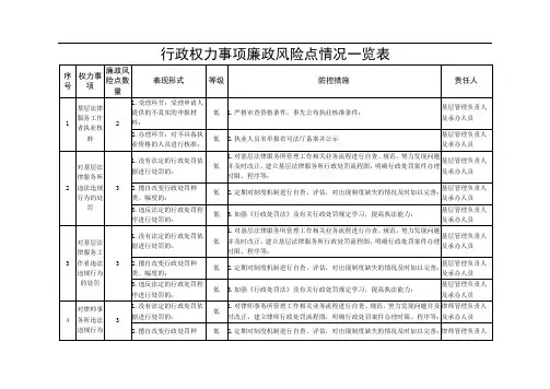 行政权力事项廉政风险点情况一览表