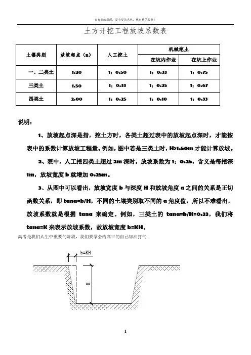 土方开挖工程放坡系数表-挖土放坡