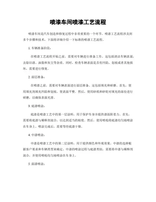 喷漆车间喷漆工艺流程