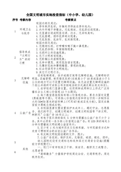 文明城市实地检查指标(中小学、幼儿园)