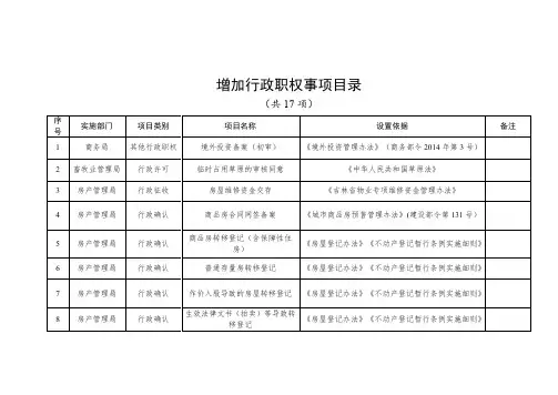 增加行政职权事项目录【模板】