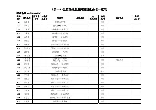 (表一)合肥市规划道路第四批命名一览表