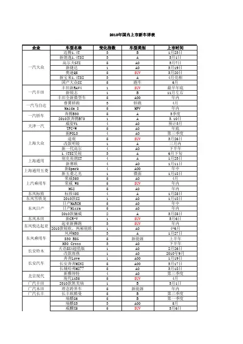 2010年国内上市新车详表