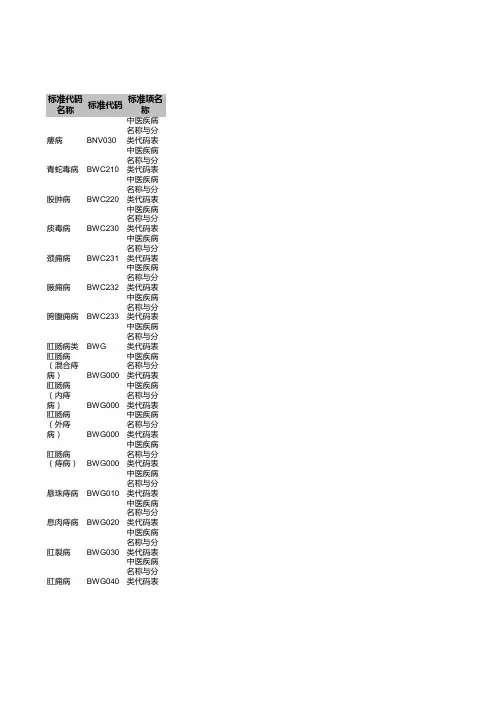 8中医疾病名称与分类代码表 (176)