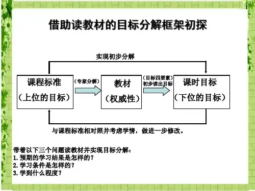数图形的学问说课课件