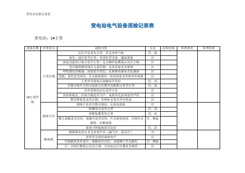 变电站巡检记录表