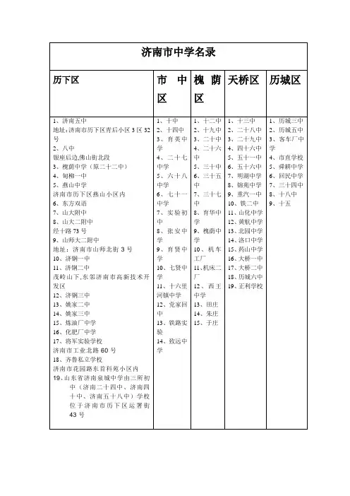 济南市中学名录