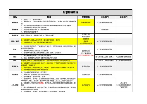 招聘标准流程