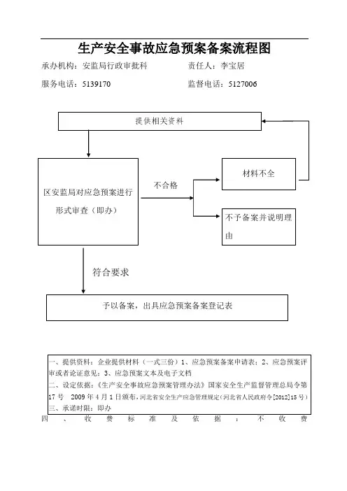 生产安全事故应急预案备案流程图