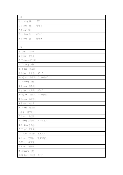 小学常用偏旁部首大全