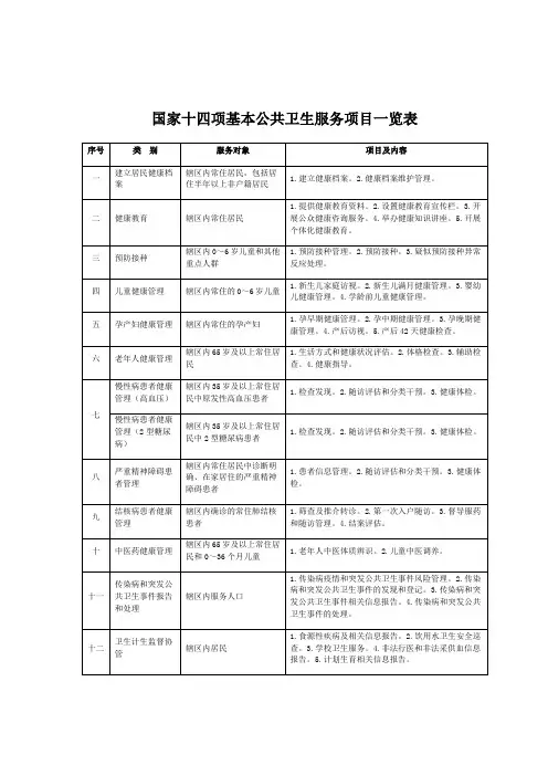 最新十四项国家基本公共卫生服务项目一览表