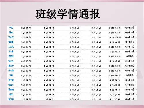 西双版纳州中小学教师继续教育远程全员培训上好课景洪.ppt