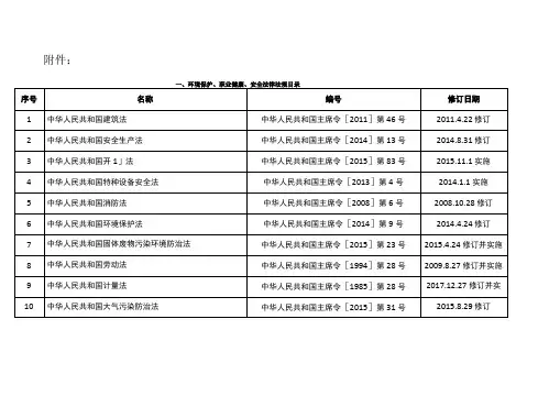 环境保护、职业健康、安全法律法规及标准规范目录