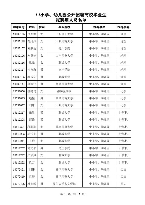 2011年滕州市事业单位公开招聘拟聘用人员中小学、幼儿园公开招聘高校毕业生拟聘用人员名单