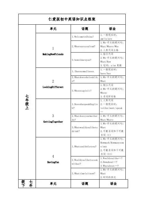 仁爱版初中英语目录知识框架,2017最新整理
