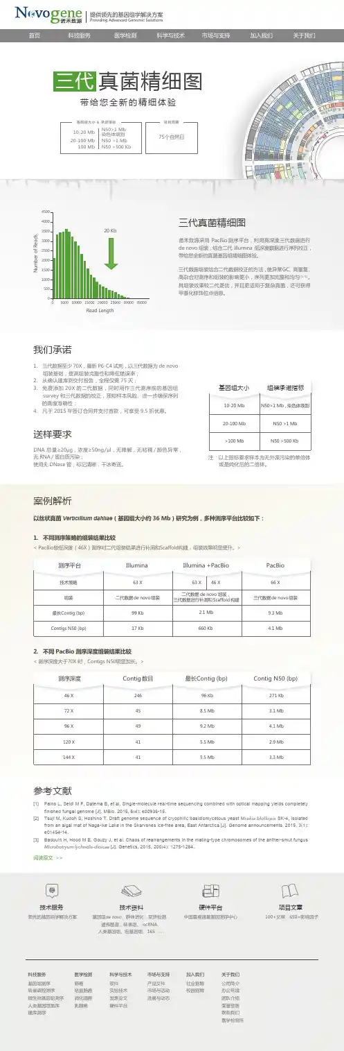三代数据组装结合二代数据校正绘制复杂真菌基因组精细图