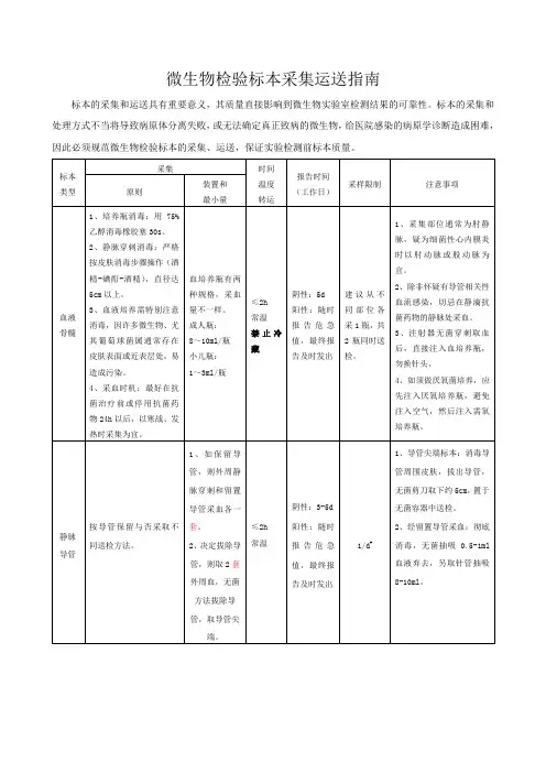微生物检验标本采集运送程序