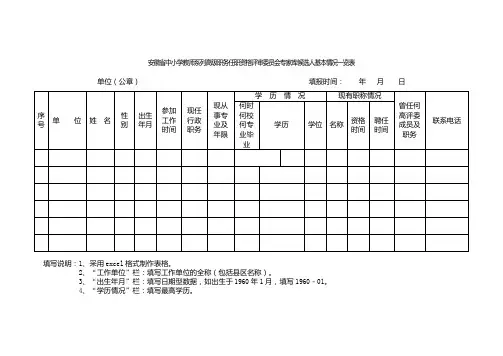 安徽省中小学教师系列高级职务任职资格评审委员会专家库候选人基本情况一览表