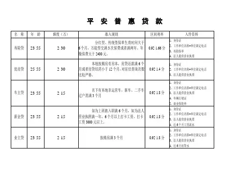 平安普惠贷款