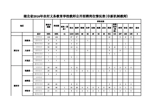.湖北省农村义务教师(非新机制教师)(分县)