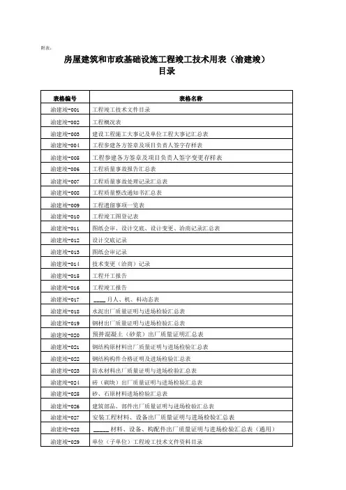 2018房屋建筑和政基础设施工程竣工技术用表渝建竣