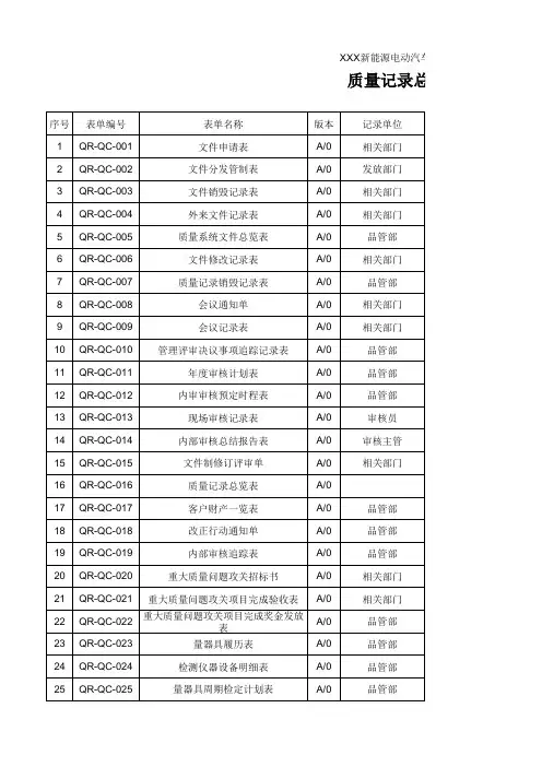 质量记录总览表