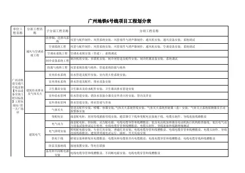 广州地铁6号线项目工程划分表