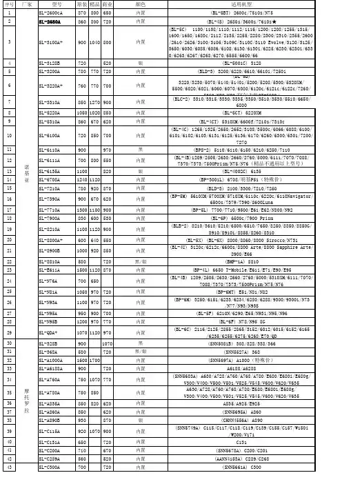 电池通用型号表
