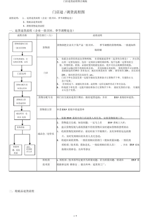 门店退货流程图正确版