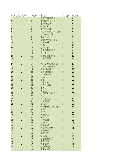 小猪佩奇第一至六季中英文目录对照表