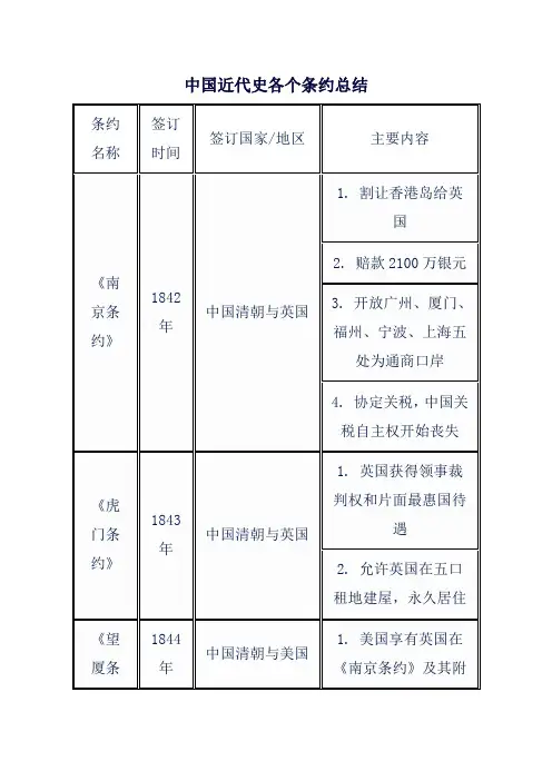 中国近代史各个条约总结