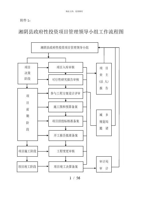 湘阴县政府性投资项目管理领导小组工作流程图