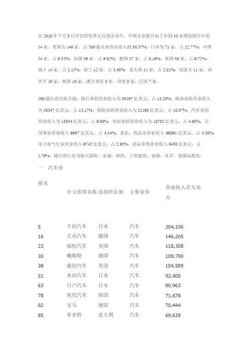 2010年世界企业500强数据分类汇总