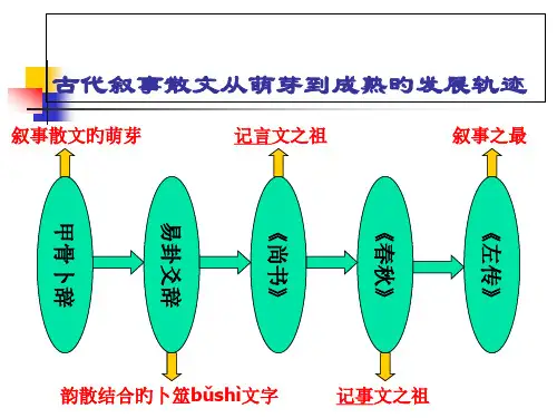 战国策先秦优质获奖课件