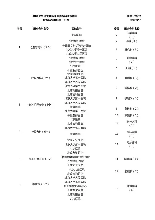 国家卫生计生委临床重点专科建设项目