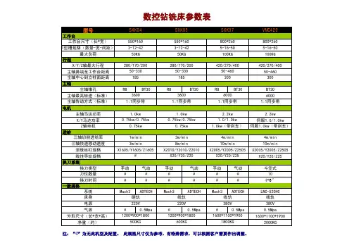 铣床参数